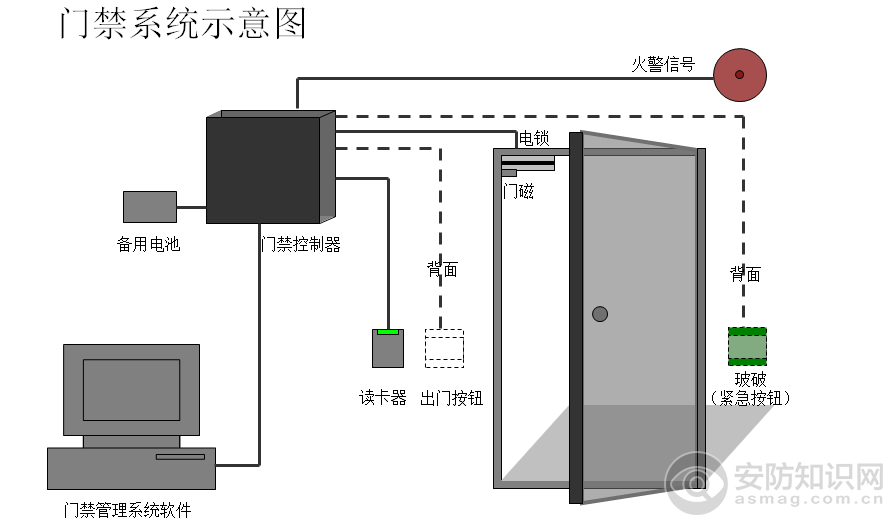 门禁考勤系统